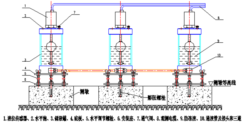 隧道安全監(jiān)測(cè)
