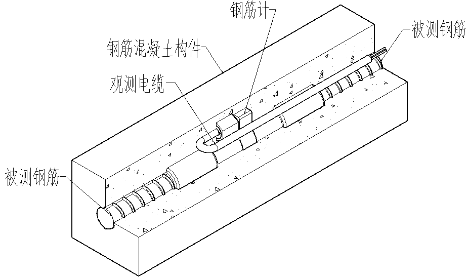 鋼筋計(jì)
